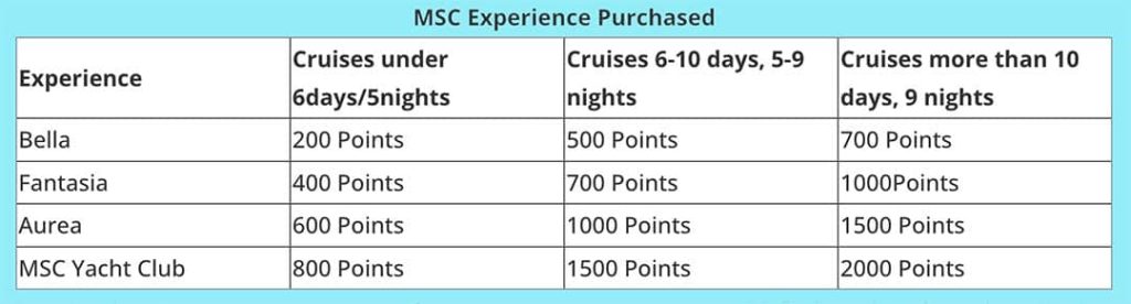 MSC Loyalty Club