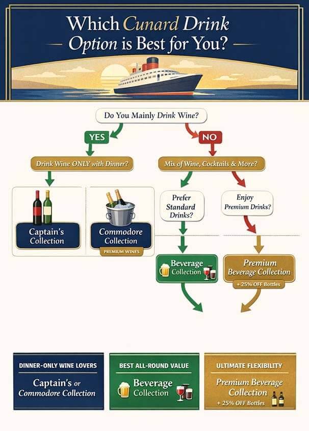 Cunard Drinks Packages